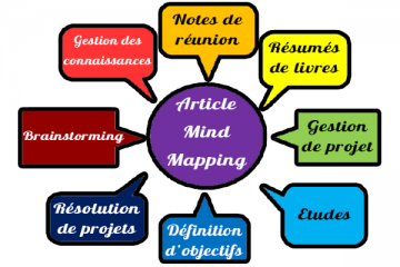 utilisations-mind-mapping