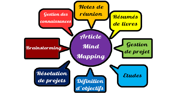 utilisations-mind-mapping